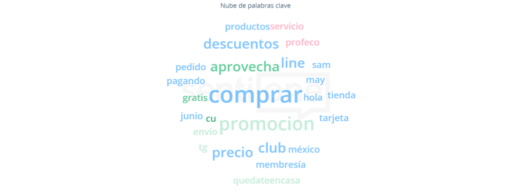 Nube de palabras clave Hot Sale México 2020