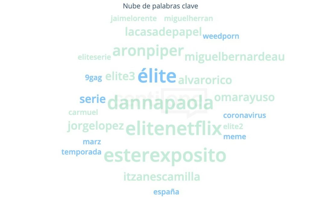 Nube de palabras clave - Netflix