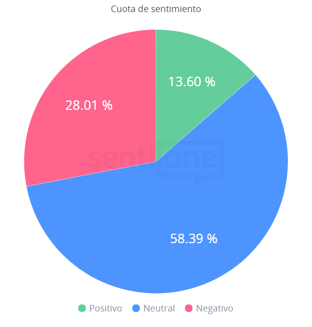 Cuota de sentimiento Visita de AMLO a Trump