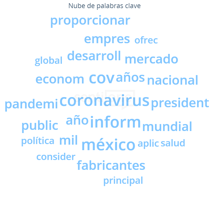 Nube de palabras Elecciones en Estados Unidos
