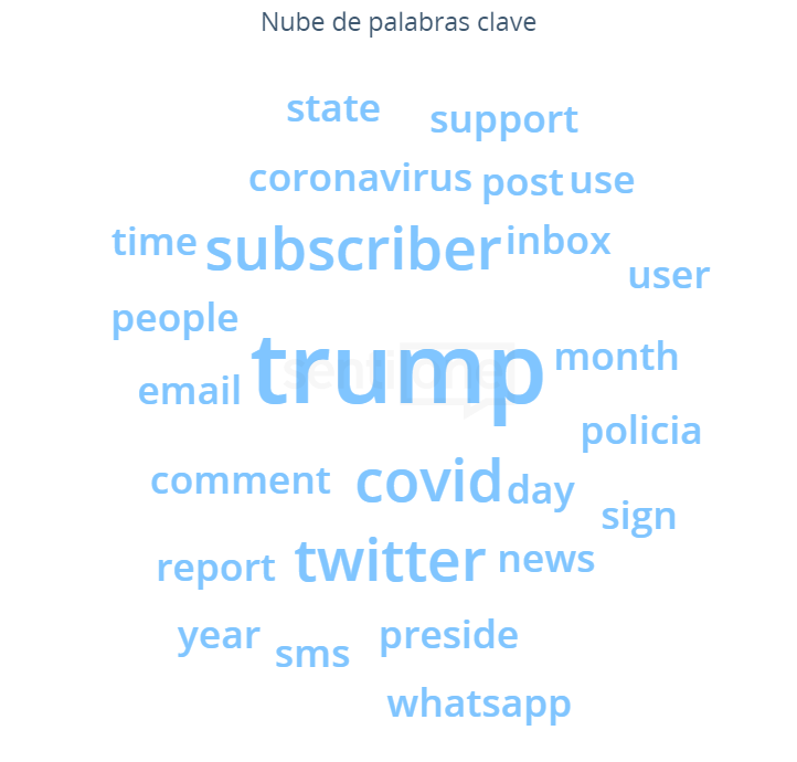 Nube de palabras Reels, la respuesta de Facebook a TikTok