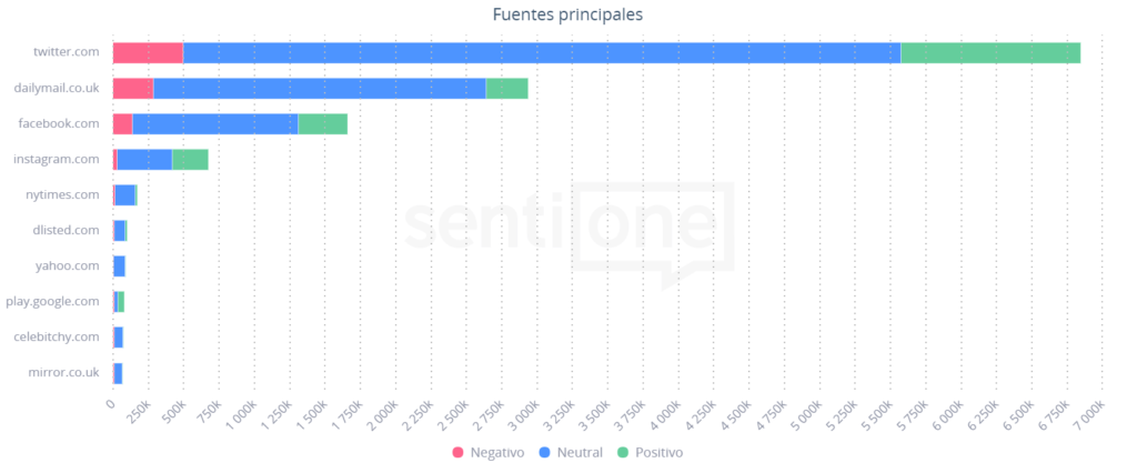 Celebridades que siguen obteniendo ganancias Fuentes principales