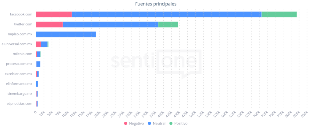 Regreso a clases Fuentes principales