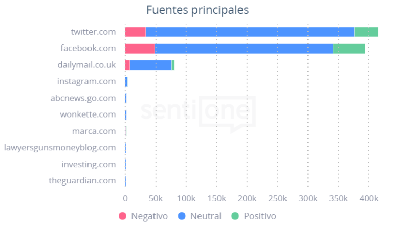 Fuentes principales Moderna y los avances en su vacuna contra el COVID-19