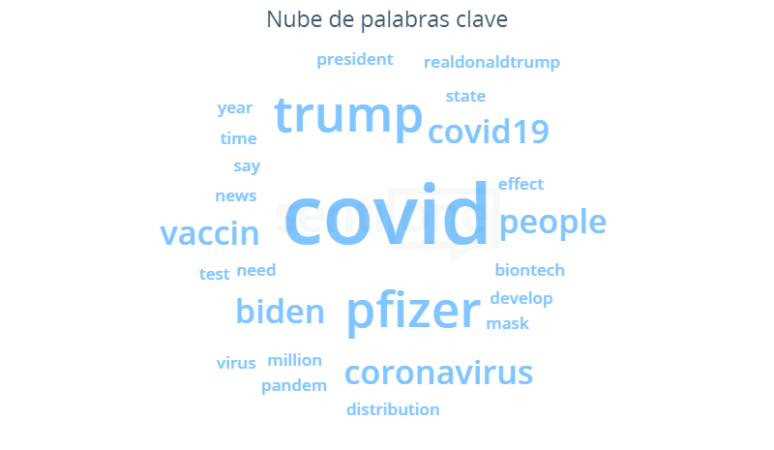 Palabras clave Moderna y los avances en su vacuna contra el COVID-19