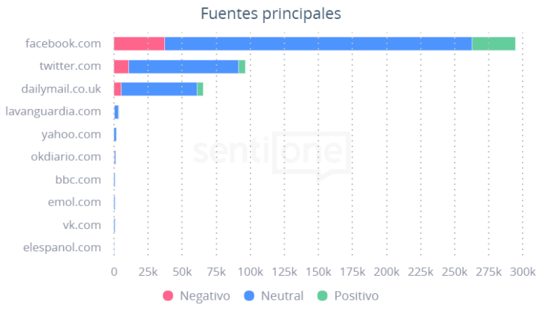 La vacuna antiCOVID de AstraZeneca es retirada de varios países Fuentes principales