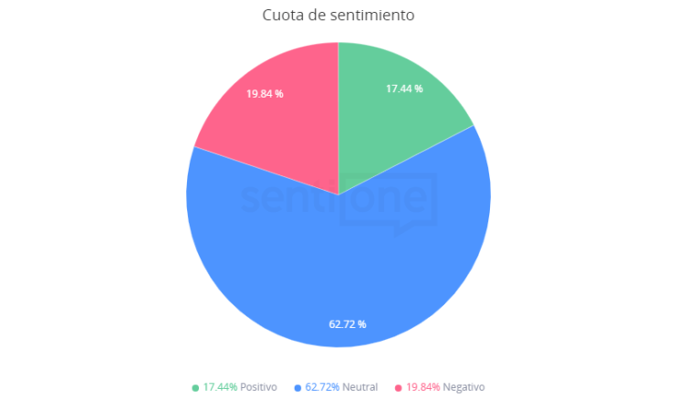 Luis Miguel La Serie Cuota de sentimiento
