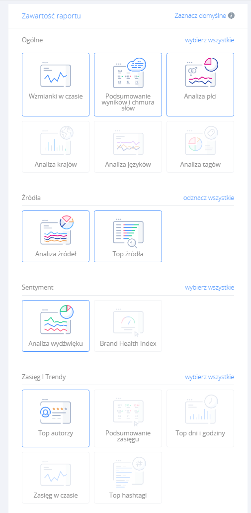 Widgety i funkcje dostępne do wyboru w raporcie Brand Awareness.