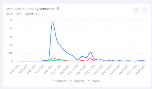 Pomimo wagi tematu, pod koniec miesiąca nie mówił o nim prawie nikt.