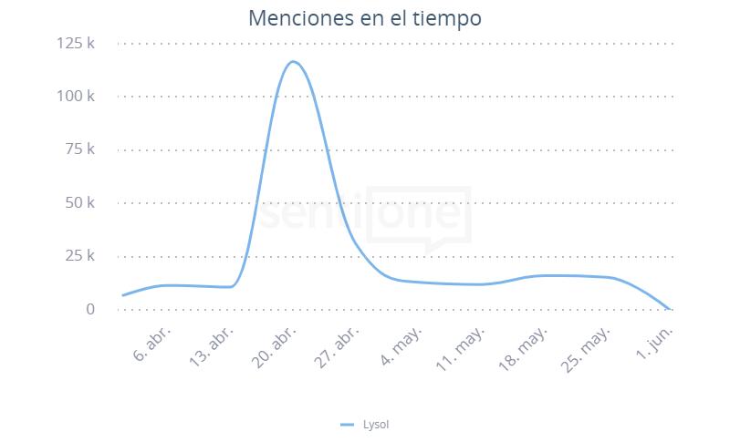 lysol reputacion marca