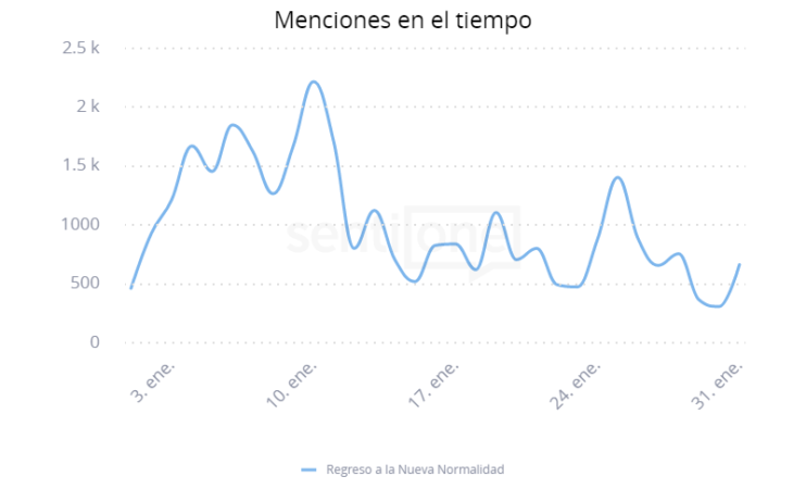regreso a la normalidad