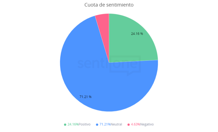 tendencias moda 2022