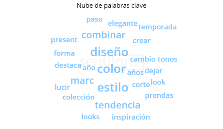 tendencias moda 2022