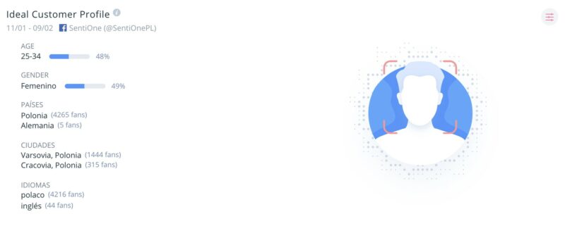 perfil del cliente ideal