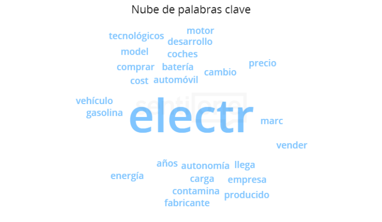 autos electricos